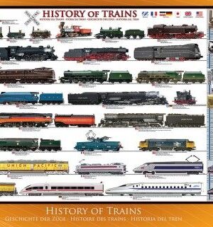 History of Trains